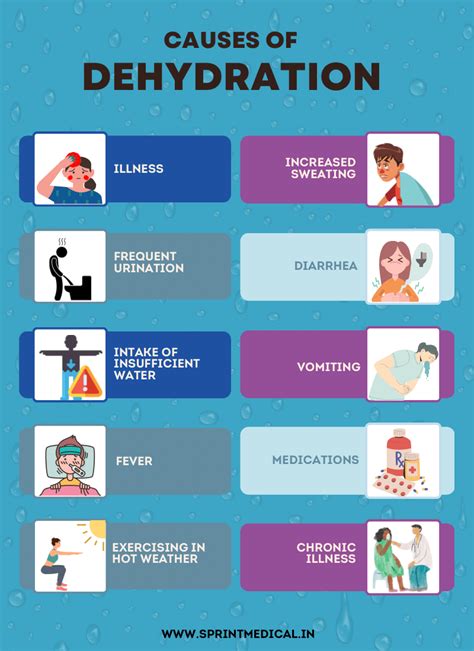 What Are Symptoms Of Dehydration: Recognizing The Signs