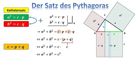 Satz des Pythagoras - YouTube