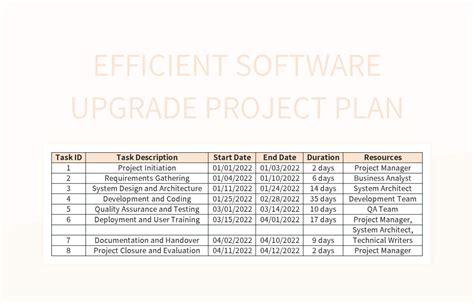 Efficient Software Upgrade Project Plan Excel Template And Google Sheets File For Free Download ...