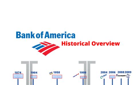 Bank of America Historic Timeline by Alexandra Hynes on Prezi