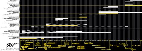 A lot actors reappeared throughout the James Bond movies, BUT played ...