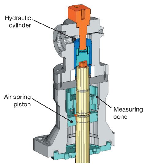 2. The exhaust valve drive on top of the exhaust valve spindle with the... | Download Scientific ...