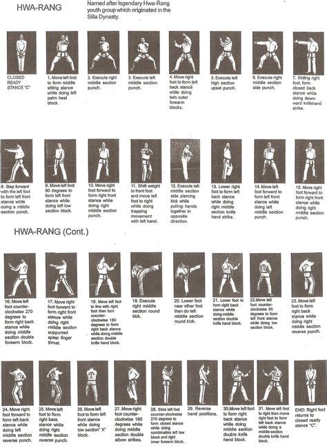 31 TAE KWON DO FORMS ideas | taekwondo, martial arts, taekwondo forms