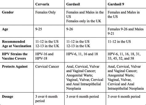 Immunization Awareness Month: Gardasil 9 | The Anal Cancer Foundation