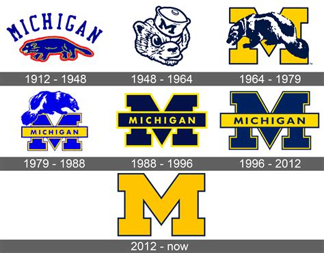 Michigan Wolverines Logo and symbol, meaning, history, sign.