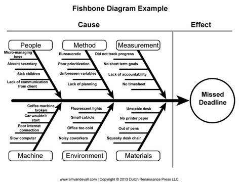 Beautiful Fishbone Analysis Template Excel Simple Spreadsheet For Small ...