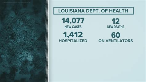 Northshore hospitals 'nearing capacity,' coroner warns | wwltv.com