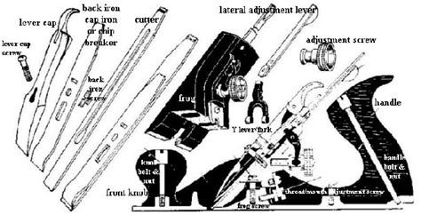 Stanley Hand Planes