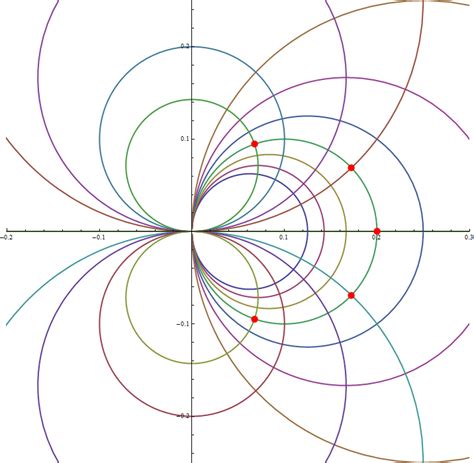 Plotting complex numbers as an Argand Diagram | Newbedev