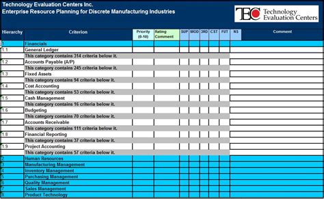 [2023] Process of ERP Evaluation with Checklist & Criteria | TEC