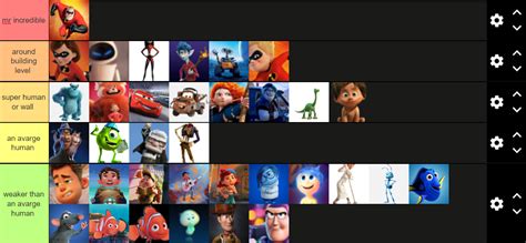 soo ive seen this tier list about pixar characters ranked by power and ...