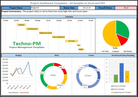 Project Dashboard Templates: 10 Samples in Excel and PPT | Project ...