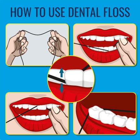 The Importance of Proper Flossing | Calgary AB | Sunshine Dental