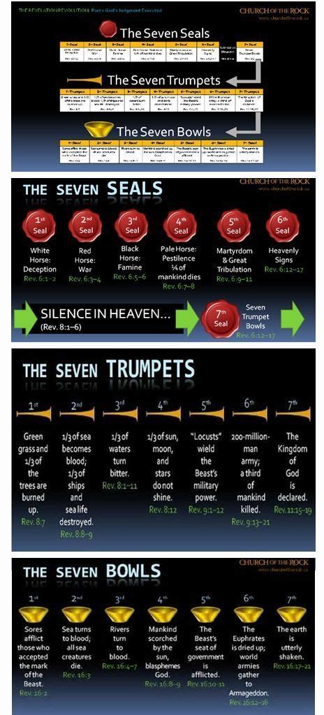 Revelation Seven Seals Chart