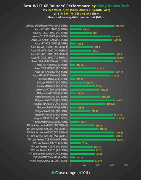 Wi-Fi 6E routers | Page 8 | HardwareZone Forums