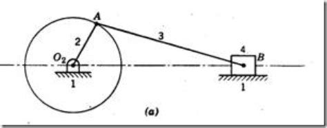 Kinematic Inversions of Four Bar Chain, Slider Crank and Double Slider ...