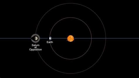 Astronomers Show How “Tatooine” Planets Form in Binary Systems Without Getting Crushed