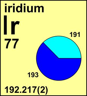 Atomic Weight of Iridium | Commission on Isotopic Abundances and Atomic Weights