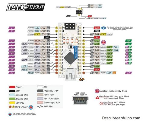 Arduino Nano Pinout SPI