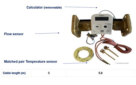 BTU metering, Water Metering and Flow meter solutions – Rsquare