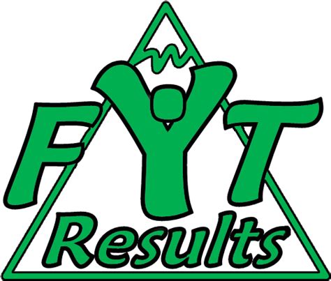 Fyt Results Is A Company That Takes A Look At Movement, - Maslow's ...