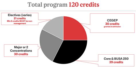 90-Credits - CEGEP Students | Desautels Faculty of Management - McGill University