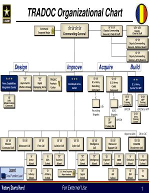 Fillable Online TRADOC Organizational Chart Fax Email Print - pdfFiller