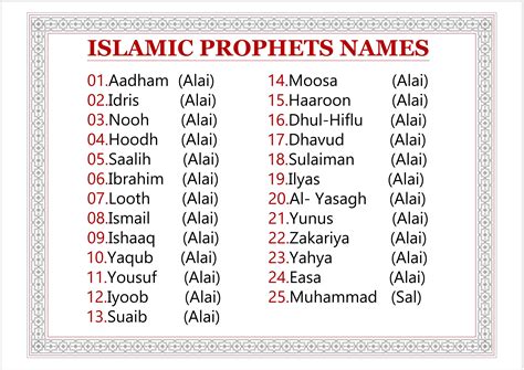 Prophet Names | Hot Sex Picture