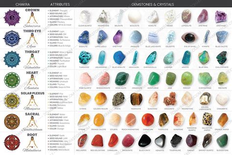 Chakra stones chart poster – Artofit