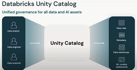 Databricks Workspaces - Explained | by Sharath Samala | GeekyPy