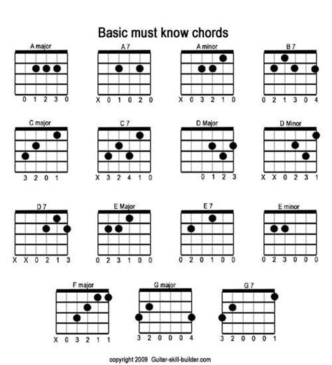 Free printable guitar chord chart, Basic Guitar Chords Chart, downloadable