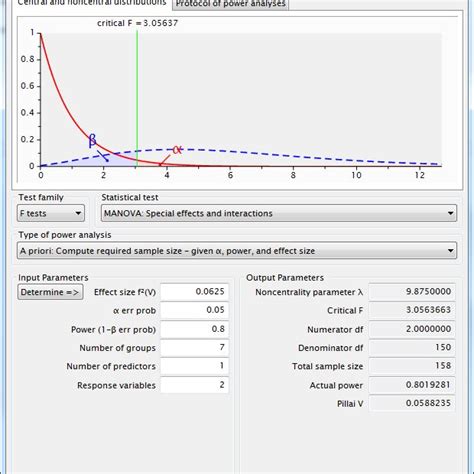 G*Power sample size calculation for RQ 3 | Download Scientific Diagram