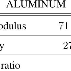 Elastic material properties. | Download Table