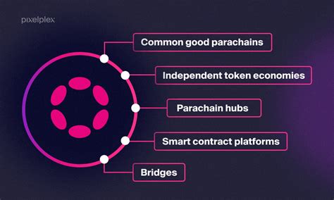 Polkadot Parachains vs Ethereum Shards vs Kusama: Complete Comparison 2022