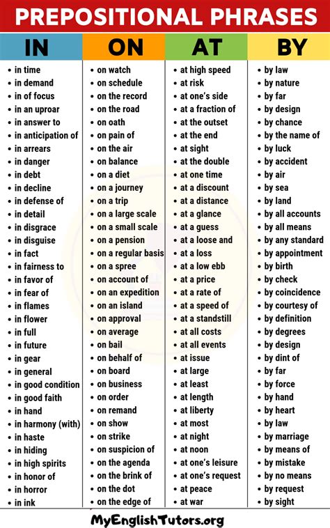 Preposition List Alphabetical Order