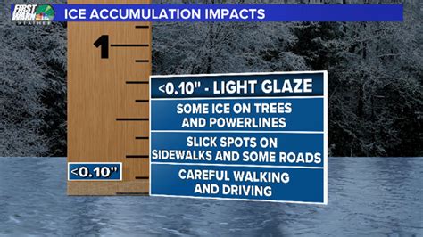 Ice accumulation impacts for approaching winter storm | wcnc.com