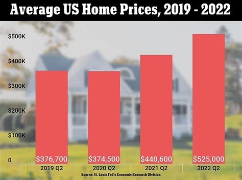 US housing market decline to worsen in 2023: Goldman Sachs