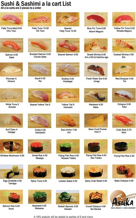 Pin by Stephanie Marie on Sushi | Sushi ingredients, Sushi menu, Sushi ...