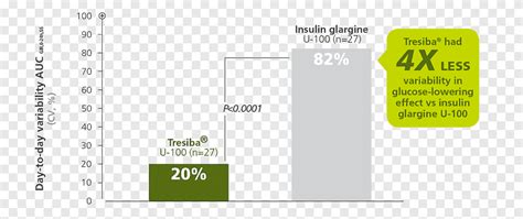 Insulin degludec Insulin glargine Novo Nordisk Insulin detemir, angle, effect png | PNGEgg