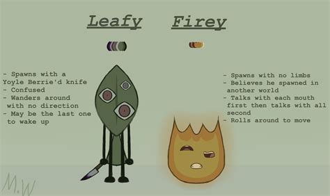 Conflicted!Bfb Au Leafy and Firey chart! : r/BattleForDreamIsland