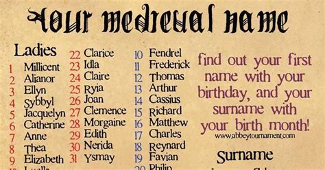 What Is Your Medieval Name According To Your Birthday? | Uncommon words, Funny name generator ...