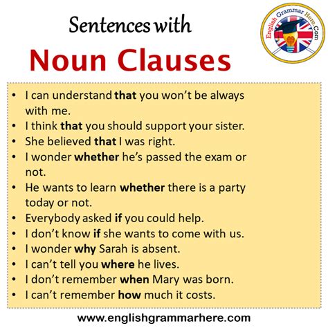 Sentences with Noun Clauses, Noun Clauses in a Sentence in English ...