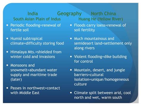 Ancient India Vs Ancient China | slsi.lk