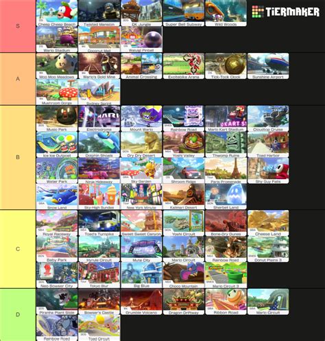 Lars' Mario Kart 8 Deluxe All Maps Tier List (Community Rankings ...