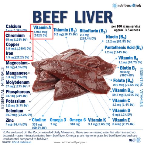 beef liver Archives - Nutrition with Judy