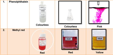 Methyl Orange Solution