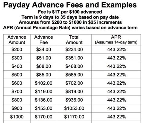 Why You Should Never Use a Payday Loan - Money Nation