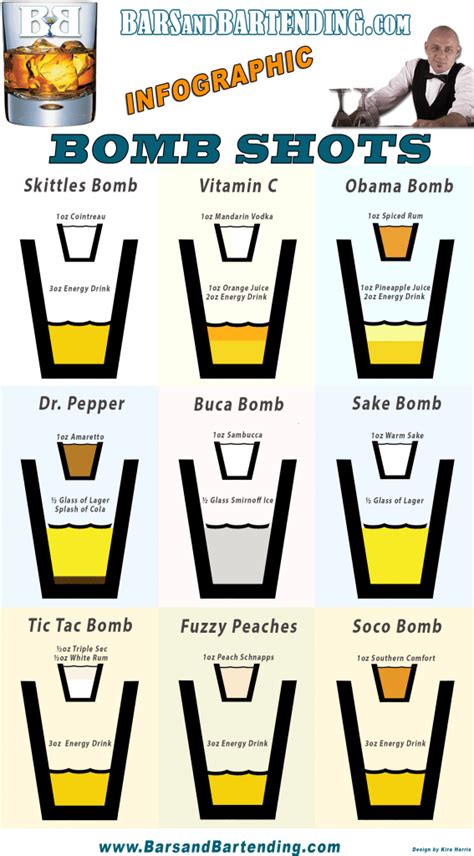 Bomb Shots Infographic - Bartending Infographic w/ 9 Bomb Shot Recipes