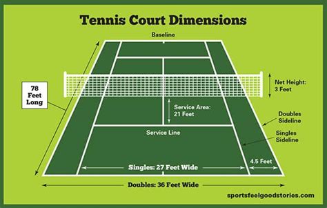 Tennis Court Dimensions & Layout – Go Sports Fantasy