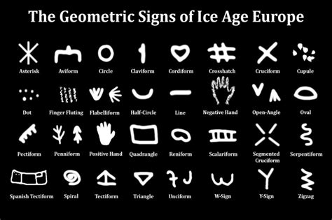 The 32 Mysterious Symbols Made by Early Humans | - Gift Ideas - Creative Spotting